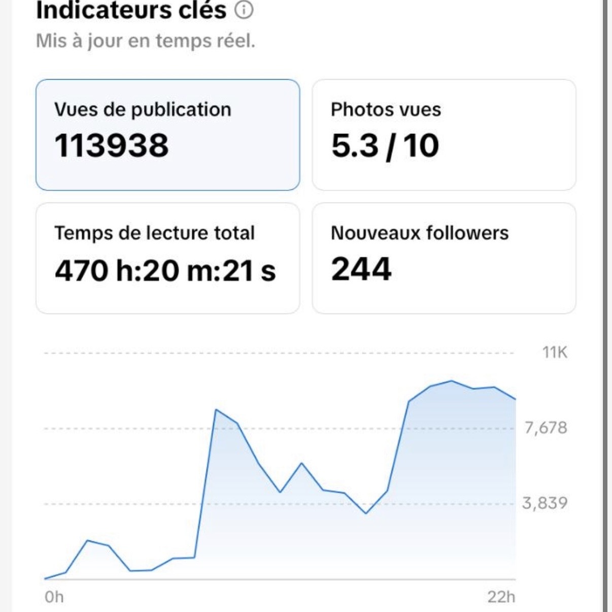 Poster du contenu viral